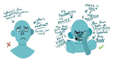 Art Tutorials And References — Retroautomaton Some Crying Tips Im