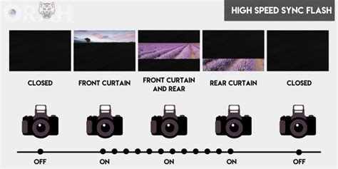 What Is High Speed Sync Flash Why To Use It Orah Co