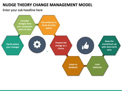 Nudge Theory Change Management Model Powerpoint Template Ppt Slides