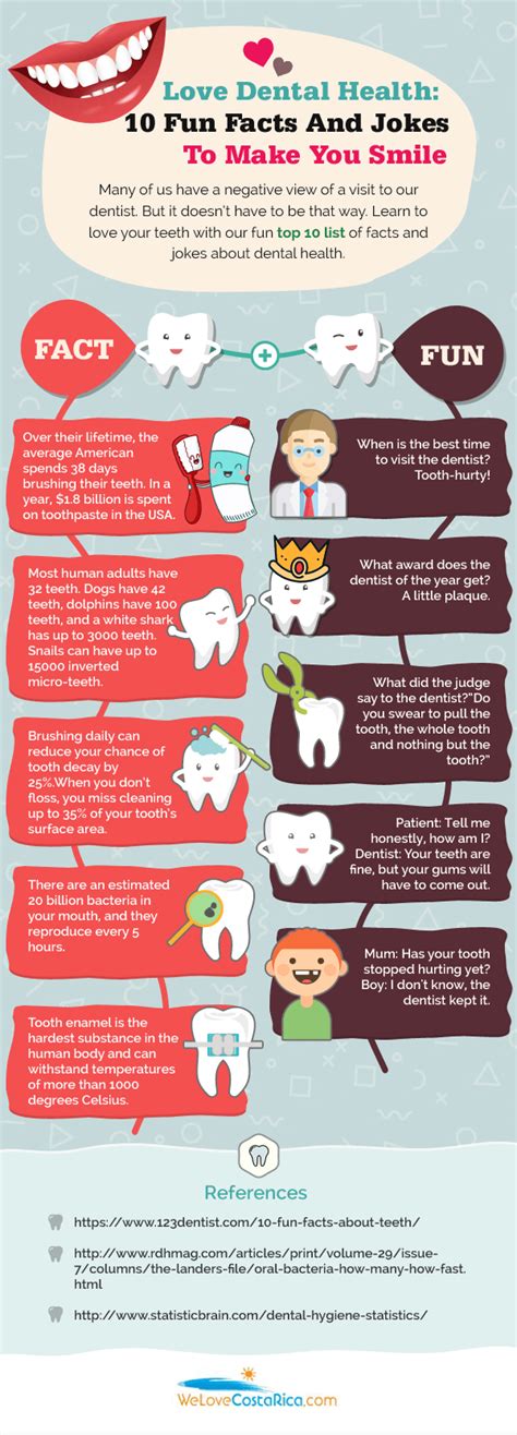 10 Fun Dental Facts And Jokes To Make You Smile