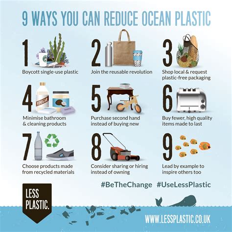 The Problem Of Plastic Pollution Infographic Visualis