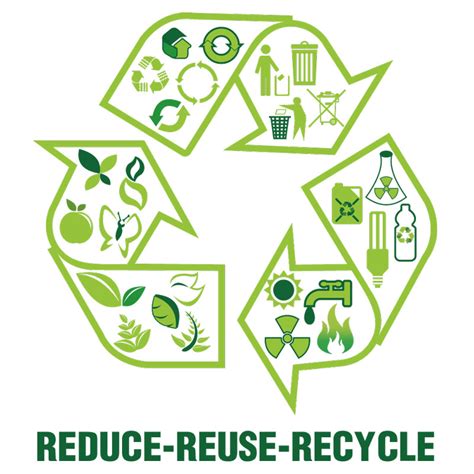 Reduce Reuse Recycle Save The Sound