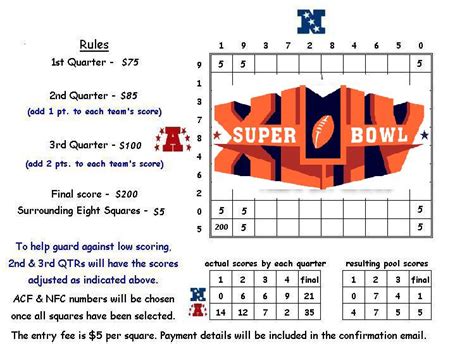 Super Bowl Xli 5 Pool Rules