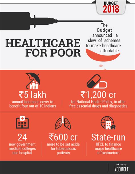 Mn health insurance network, burnsville, mn. Budget 2018: Govt announces world's largest health scheme, to benefit 500 mn poor | VCCircle