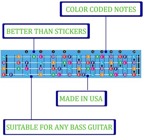 Bass Guitar Fretboard Note Chart Learn To Play Guitar And Etsy Australia