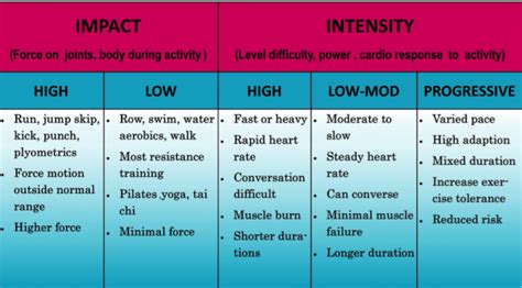 Let's Talk Fitness: Choosing the best exercise intensity ...