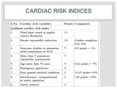External validation of the recalibrated thoracic revised cardiac risk index for predicting the risk of. Anaesthetic considerations in cardiac patients undergoing non