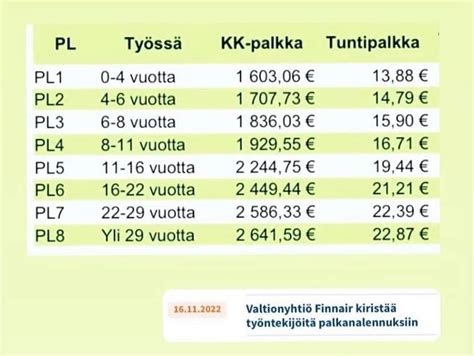 Finnair Tiputtaa Palkkoja Pirkan Blogit