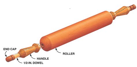 Turned Rolling Pin Popular Woodworking Magazine