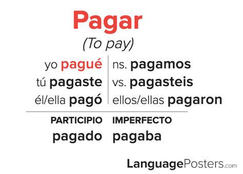 Pagar Preterite Tense Conjugation Spanish Preterite Tense Verb Conju