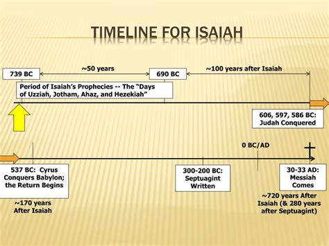 Ppt The Book Of Isaiah A Mini Bible Powerpoint Presentation Free