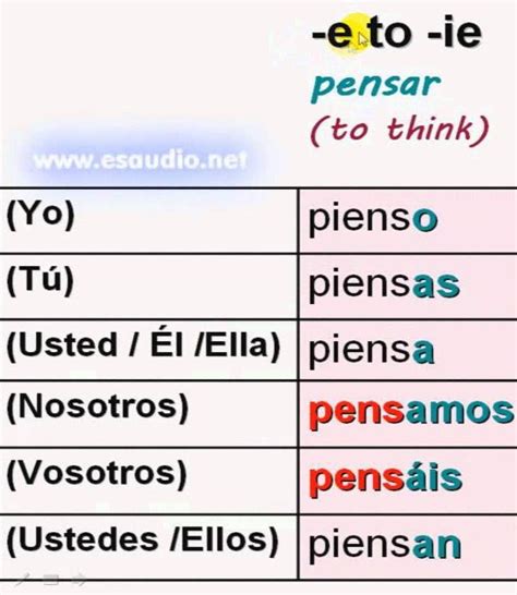 How To Conjugate Ir In Spanish Armes