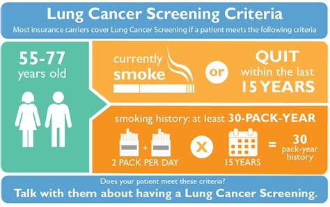 Lung Cancer Screening Improve Treatment Save Lives Wakerad Rex