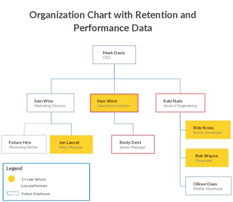 Organizational Chart Examples To Quickly Edit And Export In Many