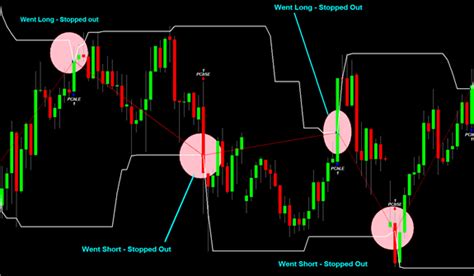 Trading Channel Breakouts With Moving Average Filters