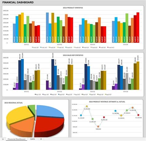 21 Best Kpi Dashboard Excel Templates And Samples Download For Free 2022