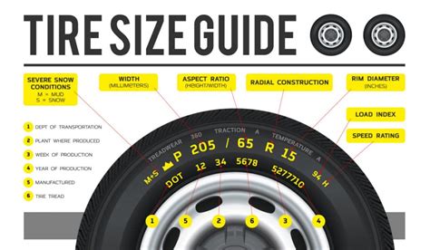 How to Read Tire Size | BMW of Stratham NH