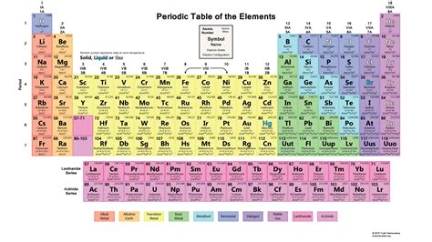Basic Printable Periodic Table Of Elements Paasrat