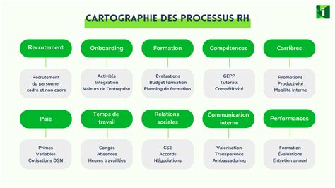 Cartographie Des Processus Rh Conseils Exemples My Xxx Hot Girl