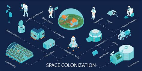 Space Colonization Isometric Infographics 12696883 Vector Art At Vecteezy
