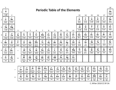 Chemical Elements Panda Spell