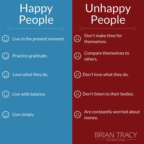 Unhappy People Quotes Shortquotescc