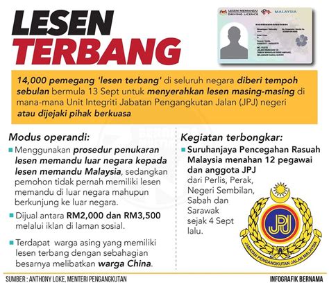Ini selaras dengan peraturan semasa yang mana wajib ada lesen untuk memandu kenderaan di jalan malaysia. LESEN MEMANDU KUALA LUMPUR: Harga Lesen Memandu Tahun 2020