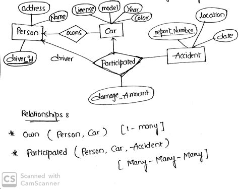 Solved For Your Written Assignment Construct An E R Diagram For A