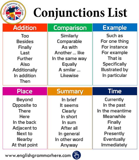 Here are some conjunction examples: +50 Conjunctions, Definitions and Example Sentences ...