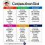  50 Conjunctions Definitions And Example Sentences English Grammar Here