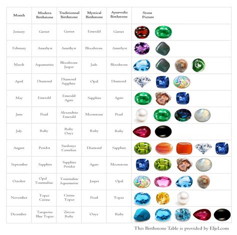 All The Different Types Of Birthstones Birthstones Bloodstone