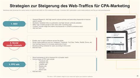 Leitfaden Zum Cpa Marketing Zur Steigerung Des Gesch Ftswachstums