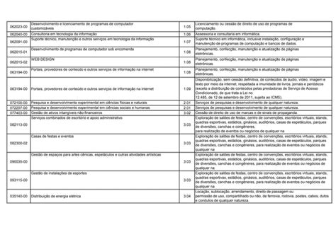 Tabela Associacao Cnae X Item Lista Servicos 2021pdf