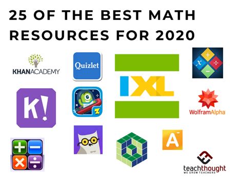 And the game is aligned with common core state standards for kindergarten through fourth grade, so your kids can reinforce the. Learning Math? 25 Of The Best Math Resources For 2020