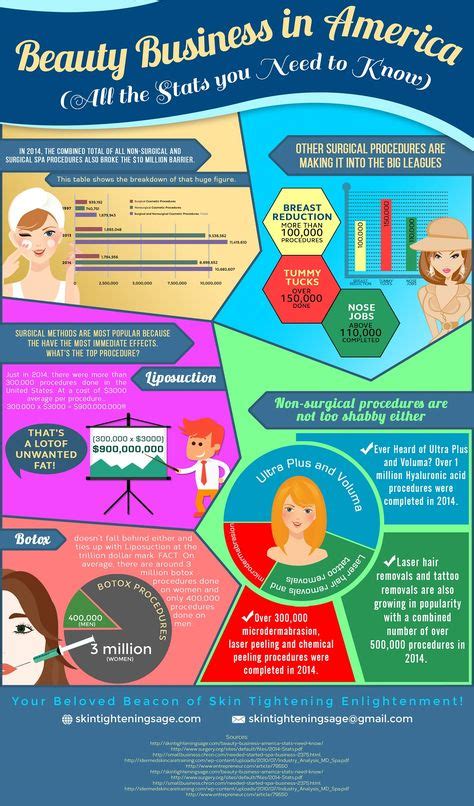 15 Best Skin Infographics Images Skin Skin Care Anti Aging Tips