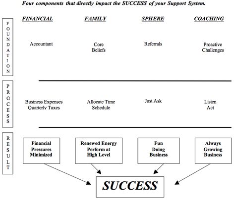 Why Your Business Support System Is Critical To Your Success Cheri