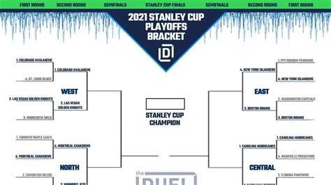 Stanley Cup Playoffs 2021 Printable Bracket Through Round 1