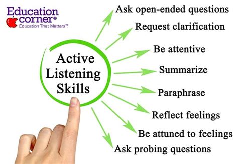 Study Skills Developing Listening Communication Skills