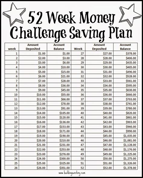 Then sit back and watch your money start to grow! 52 Week Money Challenge Saving Plan - Free Printable | 52 ...