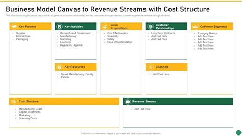 Business Model Canvas To Revenue Streams With Cost Structure Set Innovation Product