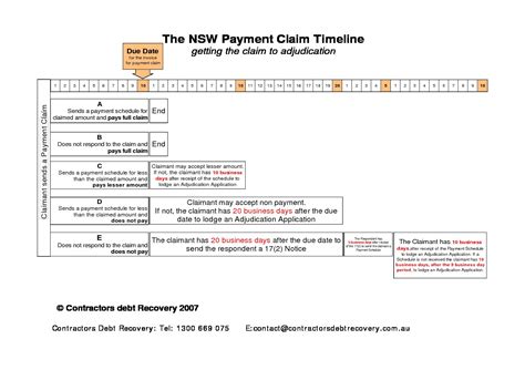 Security Of Payment Act Timings Nsw And Qld Contractors Debt Recovery