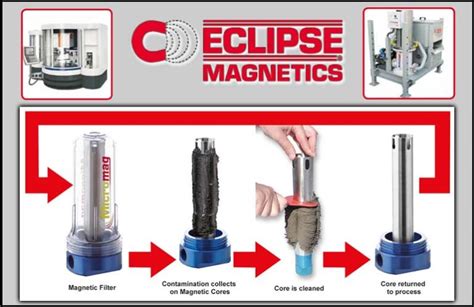 Eclipse Magnetics On Target Tooling