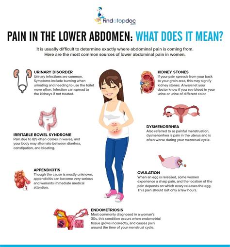 Lower abdominal pain can come from any of the tissues and organ systems in that area, which is why it can be very confusing, and indicate a series of problems. Gastrointestinal Pain in Endometriosis