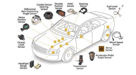 🥇 ¿qué Es Un Sensor Automotriz En El 2024