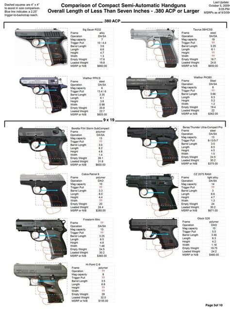 Types Of Guns And Their Names Lasopadigi
