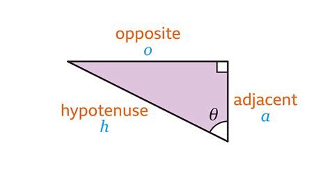 Pythagoras And Trigonometry Ks3 Maths Bbc Bitesize