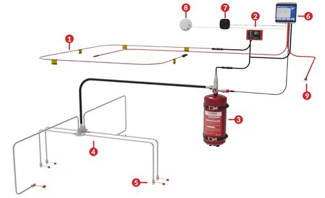 R107 Approved Fire Suppression System Forman Vehicle Services