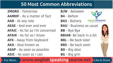 50 Most Common Abbreviations Abbreviations