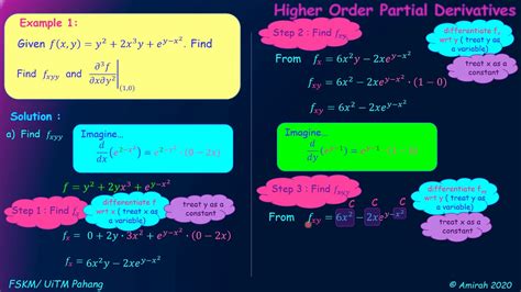 Therefore, $f$ will have four second partial derivatives. Higher Order Partial Derivatives (example 1) - YouTube