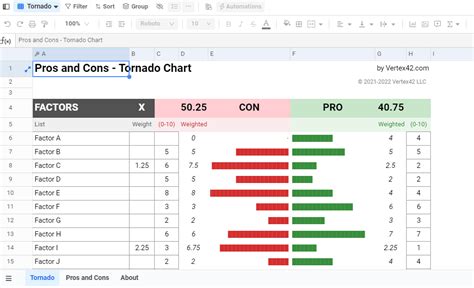 Pros And Cons Chart Template Slideegg Vrogue Co